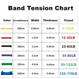 Unisex Fitness Band Pull Up Elastic Rubber Bands Resistance Loop Energy Set Home Gym Workout Expander Strengthen Trainning Yoga Essentials Here