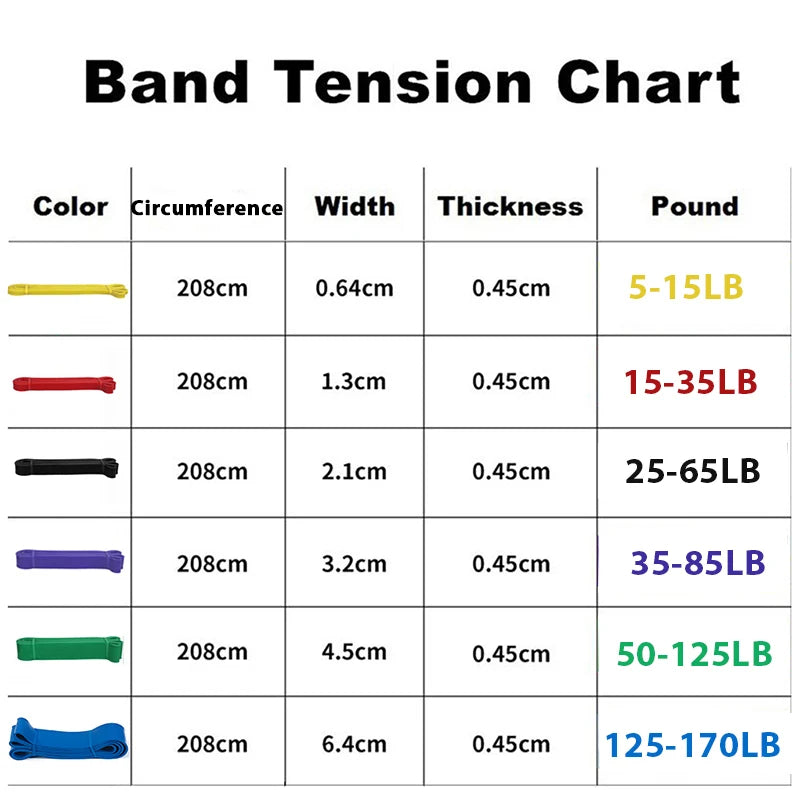 Unisex Fitness Band Pull Up Elastic Rubber Bands Resistance Loop Energy Set Home Gym Workout Expander Strengthen Trainning Yoga Essentials Here